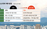 세제 개편