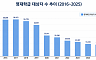 그 많던 영재는 어디로 갔나