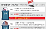 시총 200억 데드라인의 덫