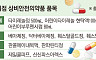 안전상비약 갑론을박