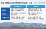 합병 막바지, 걸린 족쇄