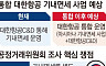 합병 막바지, 걸린 족쇄
