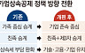 기업승계 대전환
