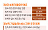 기업승계 대전환