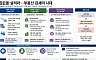 정권별 부동산 세제 변천사