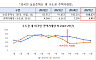 집중탐구