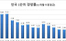 집중탐구
