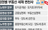 정권별 부동산 세제 변천사