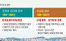 정권별 부동산 세제 변천사