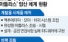 [ 현대차 로봇 승부수 ]