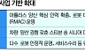 [ 현대차 로봇 승부수 ]