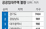 분양전환의 그림자