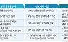 금융 이전의 역설