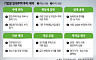 월세시대, 집주인이 바뀐다