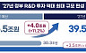 2027예산