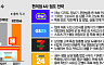 편의점 새 출점 공식