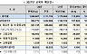 2027예산