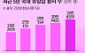 2026 여성암 리포트