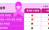 2026 여성암 리포트