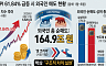 같은 장, 다른 선택…증시 3色 성적표