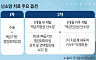 2026 여성암 리포트