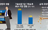 CEO 고령화와 '승계절벽' 현주소