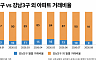 집중탐구