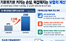 기후재난, 보험을 바꾸다