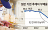 CEO 고령화와 '승계절벽' 현주소
