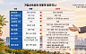 CEO 고령화와 '승계절벽' 현주소