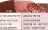 광물전쟁