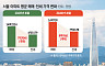 집중탐구