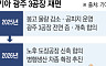 현대차·기아, 신차 로드맵
