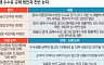 배달앱 정책 시험대