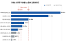 스테이블코인법, 1년째 표류