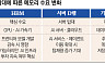 AI 속도조절론