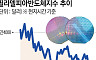 AI 속도조절론
