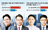 박스피 갇힌 증시