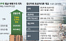 빌라 부활의 조건