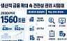 기업대출 부실 경고등
