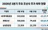 미리보는 4분기 증시