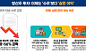 미리보는 4분기 증시