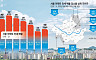서울 전세 10억 시대