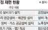 AI 투자 속도조절론의 허실