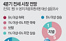 [ 4분기 부동산 시장 전망 ]