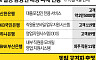 금융권 해킹 파장