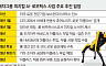 성장의 6년, 전환의 시험대