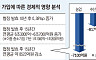 다시 멈춘 CPTPP