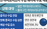 관세 장벽, 쿼터의 역습