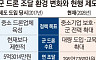 발목 잡힌 K드론